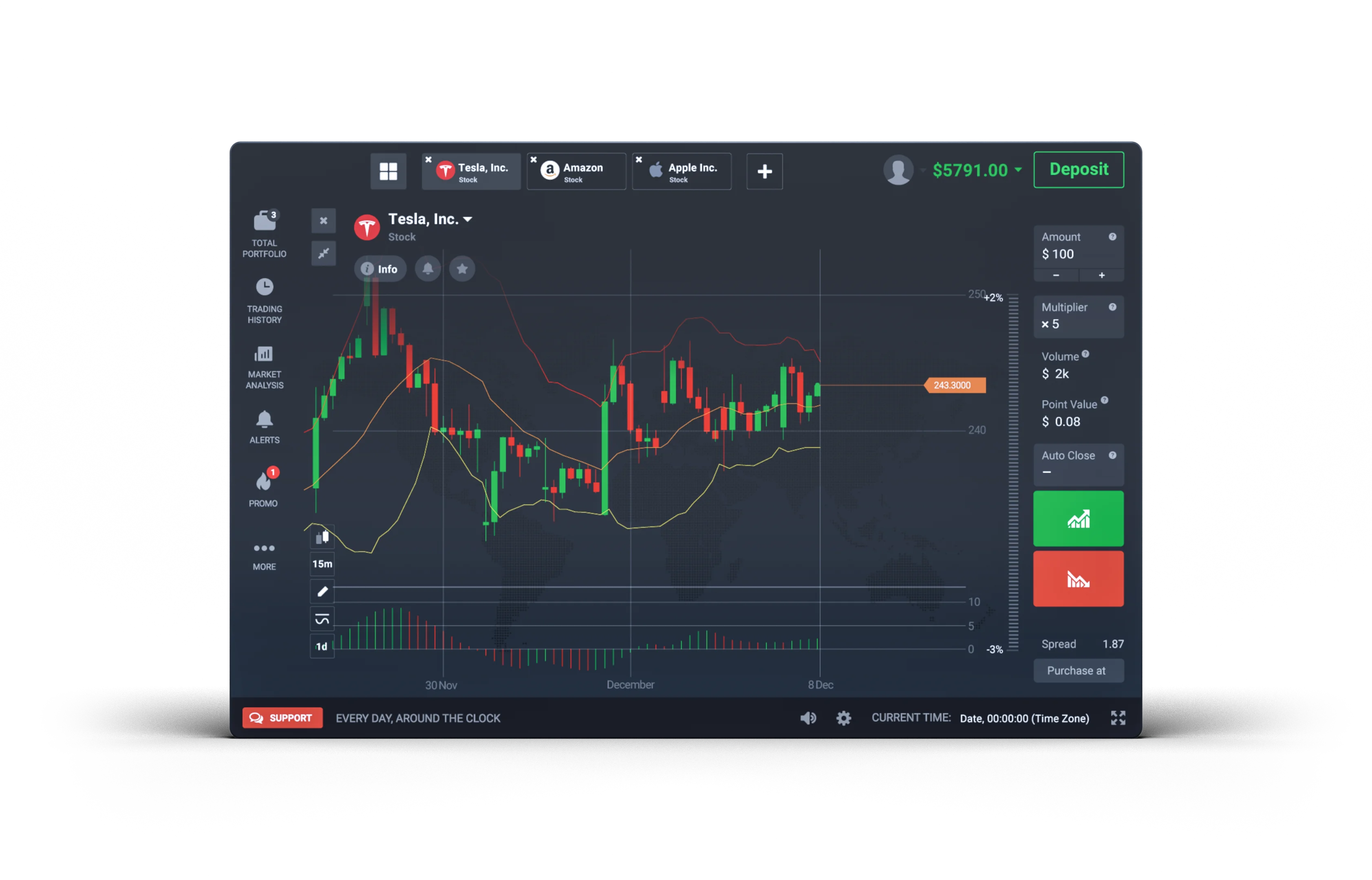 trading platform